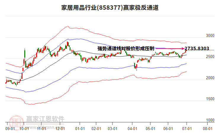 858377家居用品贏家極反通道工具 858377家居用品贏家極反通道工具