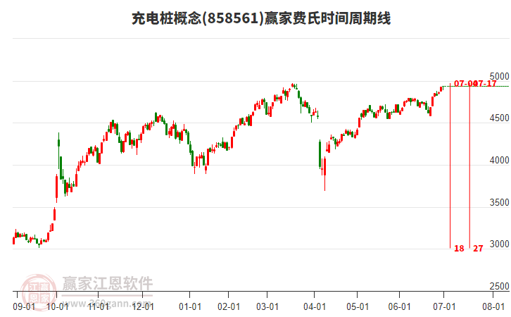 充电桩