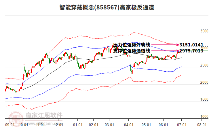 858567智能穿戴贏家極反通道工具