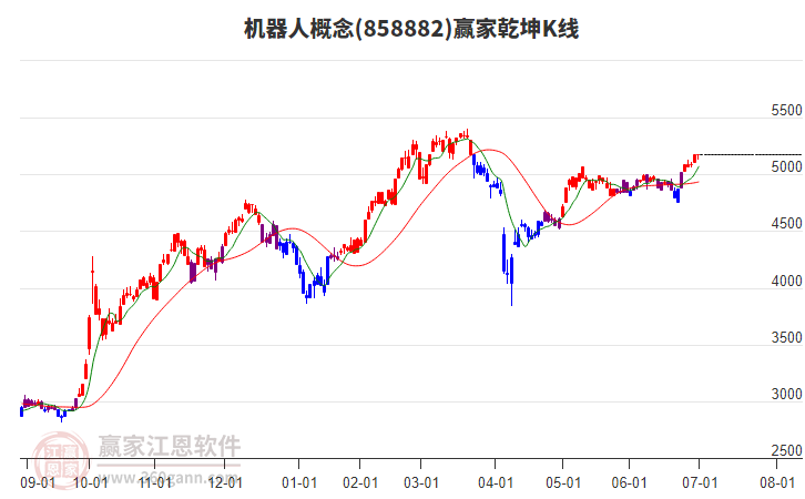 機(jī)器人 機(jī)器人