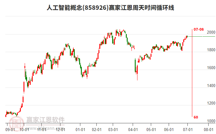 人工智能 人工智能