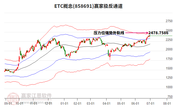 858691ETC贏家極反通道工具 858691ETC贏家極反通道工具
