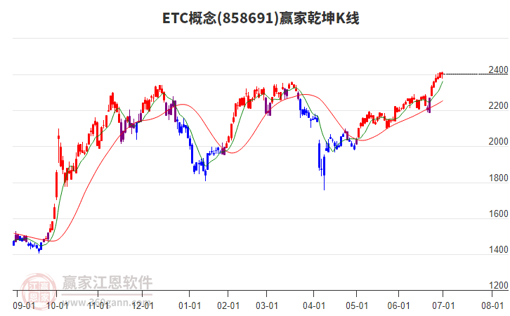 858691ETC贏家乾坤K線工具 858691ETC贏家乾坤K線工具
