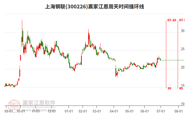 上海钢联
