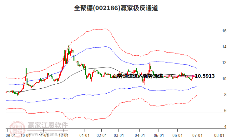 002186全聚德贏家極反通道工具 002186全聚德贏家極反通道工具