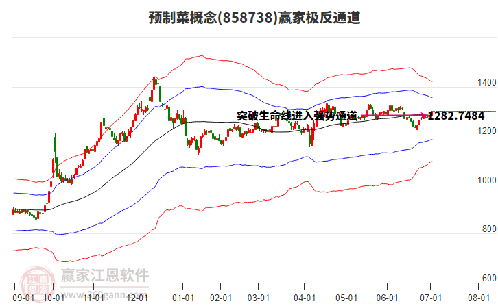 858738預(yù)制菜贏家極反通道工具 858738預(yù)制菜贏家極反通道工具