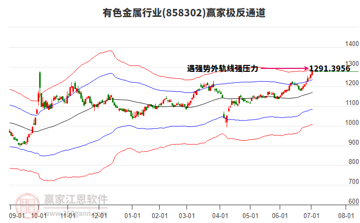 858302有色金屬贏家極反通道工具