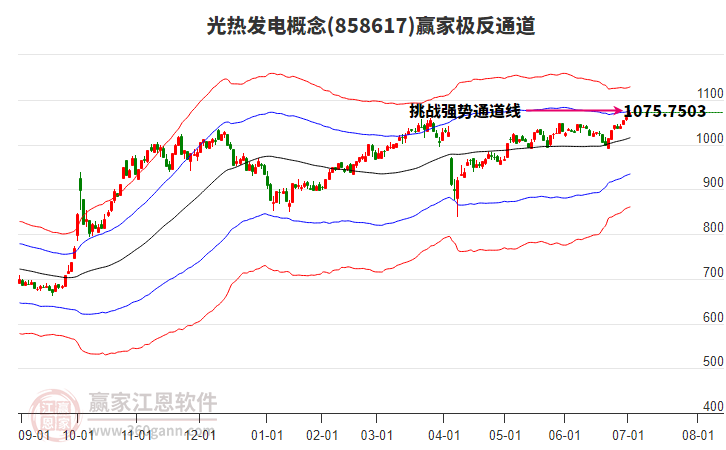 858617光熱發(fā)電贏家極反通道工具