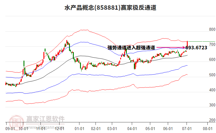 858881水產(chǎn)品贏家極反通道工具 858881水產(chǎn)品贏家極反通道工具