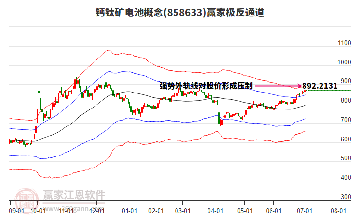 858633鈣鈦礦電池贏家極反通道工具