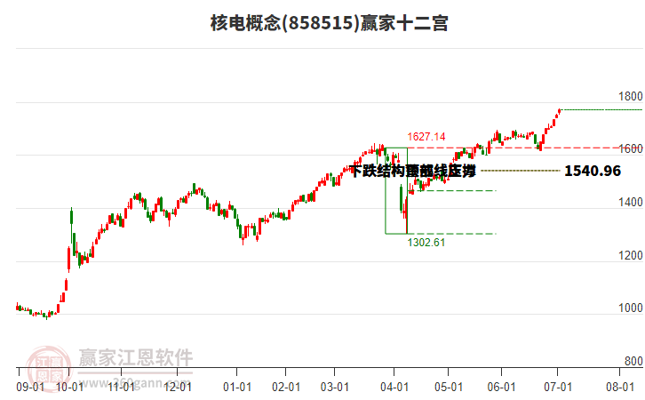 核电