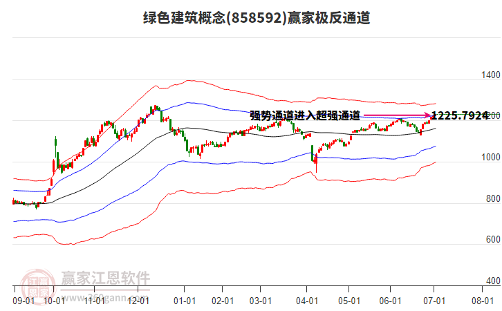 858592綠色建筑贏家極反通道工具