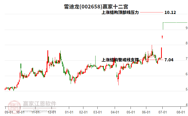 002658雪迪龍贏家十二宮工具