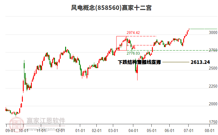 858560風電贏家十二宮工具 858560風電贏家十二宮工具