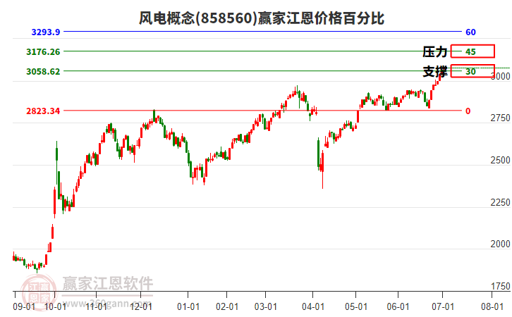 風(fēng)電 風(fēng)電