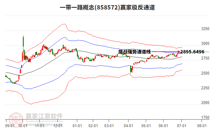 858572一帶一路贏家極反通道工具