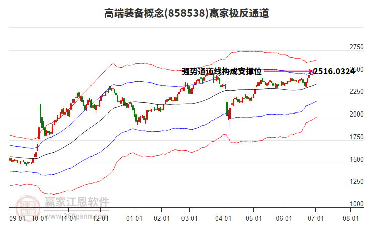 858538高端裝備贏家極反通道工具 858538高端裝備贏家極反通道工具