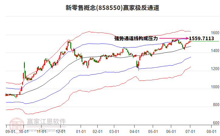 858550新零售贏家極反通道工具