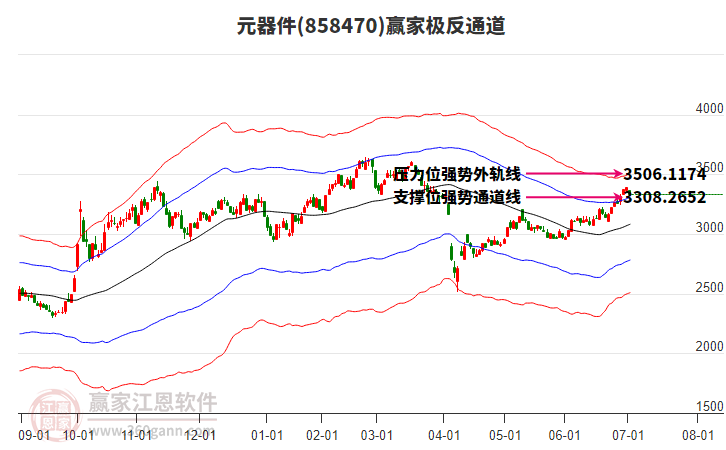 858470元器件贏家極反通道工具 858470元器件贏家極反通道工具