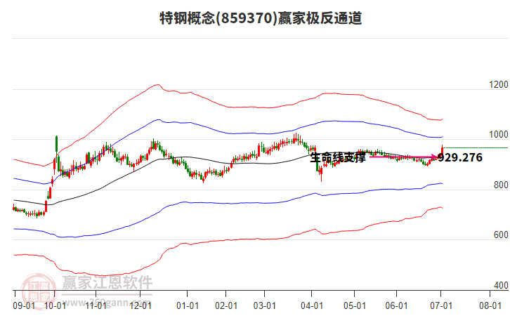 859370特鋼贏家極反通道工具
