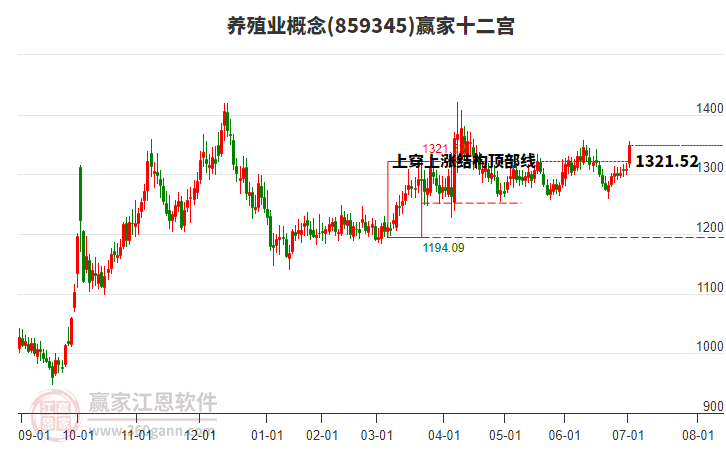 859345養(yǎng)殖業(yè)贏家十二宮工具 859345養(yǎng)殖業(yè)贏家十二宮工具