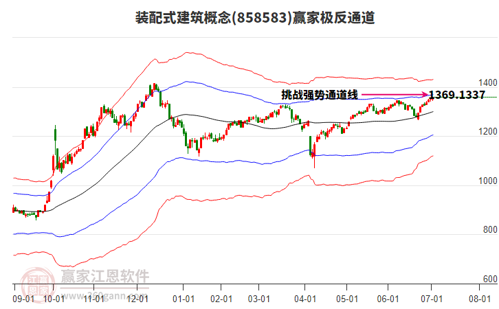 858583裝配式建筑贏家極反通道工具 858583裝配式建筑贏家極反通道工具