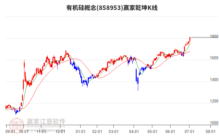 858953有機硅贏家乾坤K線工具