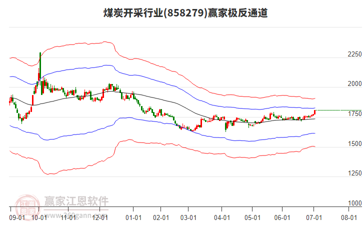 858279煤炭開采贏家極反通道工具 858279煤炭開采贏家極反通道工具