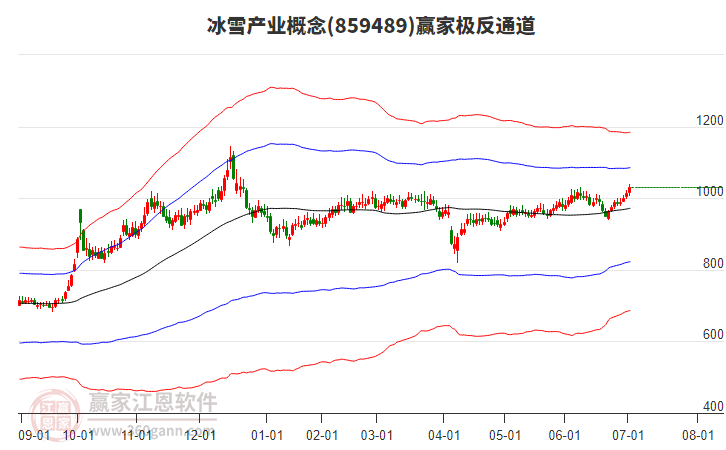 859489冰雪產(chǎn)業(yè)贏家極反通道工具 859489冰雪產(chǎn)業(yè)贏家極反通道工具