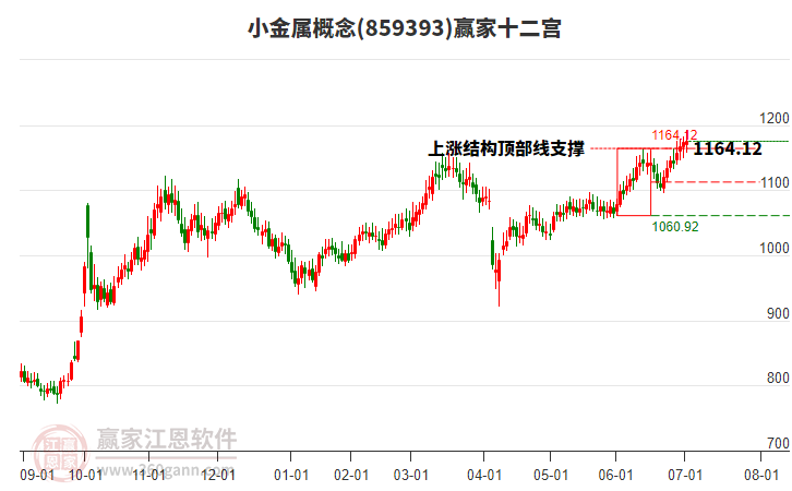859393小金屬贏家十二宮工具