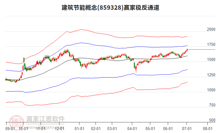 859328建筑節(jié)能贏家極反通道工具
