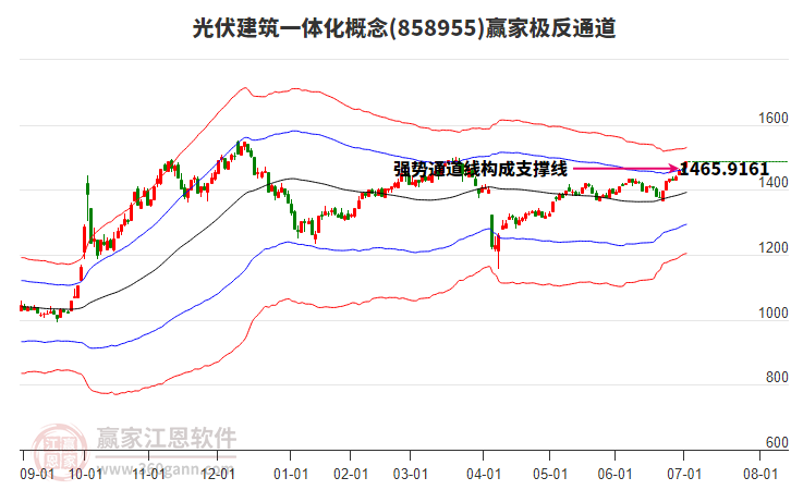 858955光伏建筑一體化贏家極反通道工具