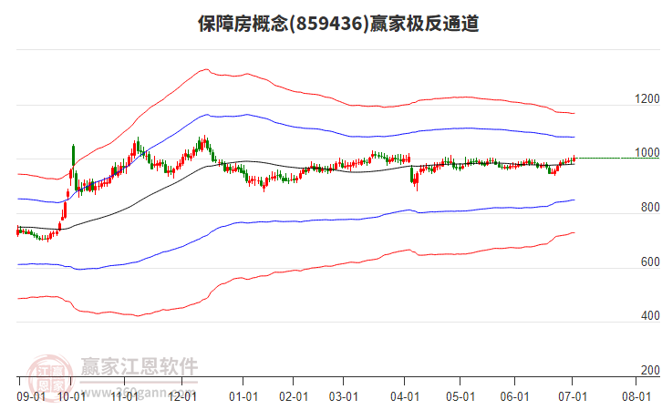 859436保障房贏(yíng)家極反通道工具