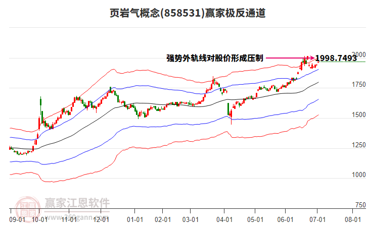858531頁(yè)巖氣贏家極反通道工具 858531頁(yè)巖氣贏家極反通道工具