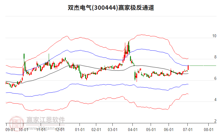 300444雙杰電氣贏家極反通道工具 300444雙杰電氣贏家極反通道工具