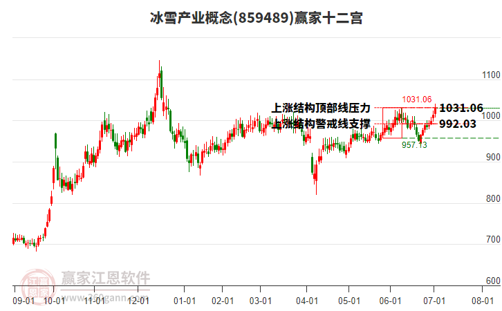 859489冰雪產(chǎn)業(yè)贏家十二宮工具 859489冰雪產(chǎn)業(yè)贏家十二宮工具