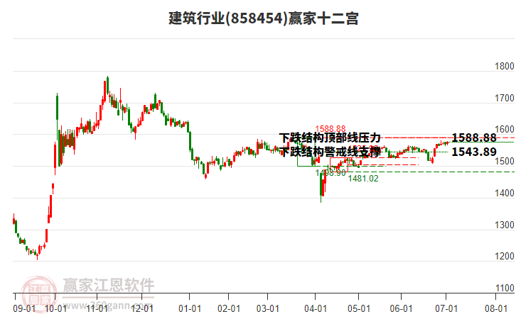 858454建筑贏家十二宮工具