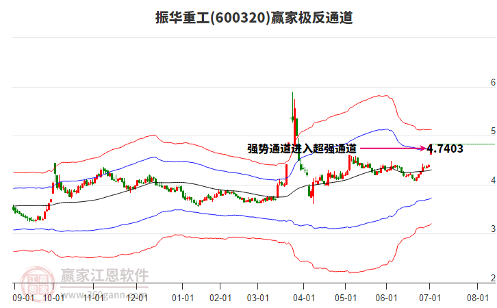 振华重工（600320）披露以集中竞价交易方式回购公司部分A股股票的进展公告10月09日股价上涨32025年最佳加密货币赌场排行榜 USDT & BTC支持14%