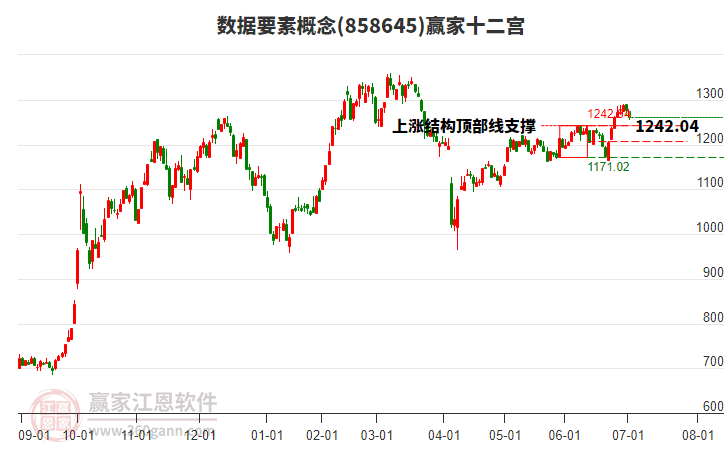 858645數(shù)據(jù)要素贏家十二宮工具