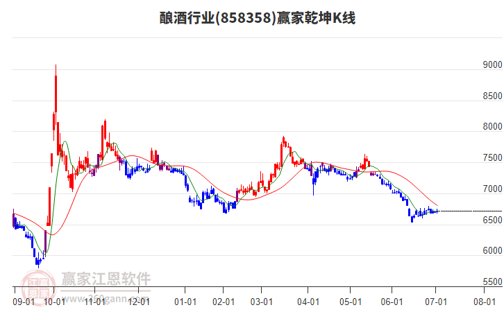 858358釀酒贏家乾坤K線工具 858358釀酒贏家乾坤K線工具