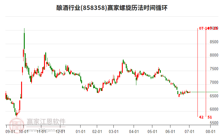 釀酒行業(yè)螺旋歷法時間循環(huán)工具 釀酒行業(yè)螺旋歷法時間循環(huán)工具