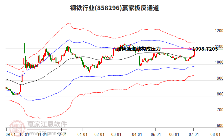 858296鋼鐵贏家極反通道工具