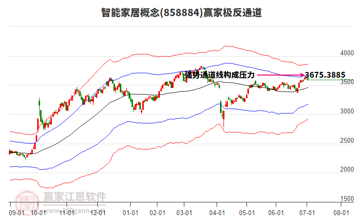 858884智能家居贏家極反通道工具 858884智能家居贏家極反通道工具