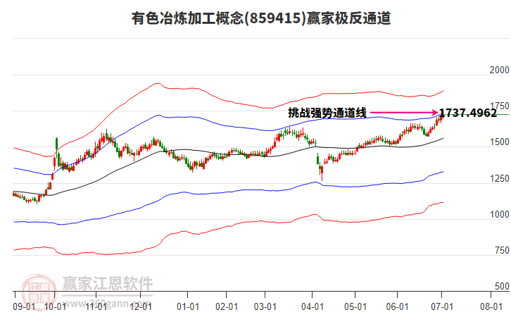 859415有色冶煉加工贏家極反通道工具
