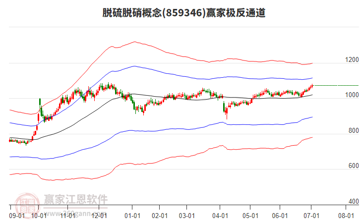859346脫硫脫硝贏家極反通道工具