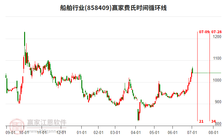 船舶