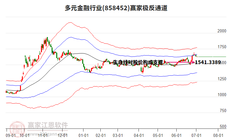 858452多元金融贏家極反通道工具 858452多元金融贏家極反通道工具
