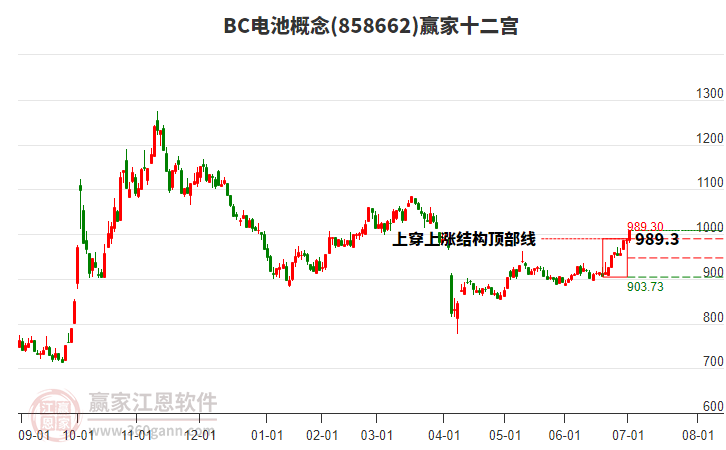 858662BC電池贏家十二宮工具