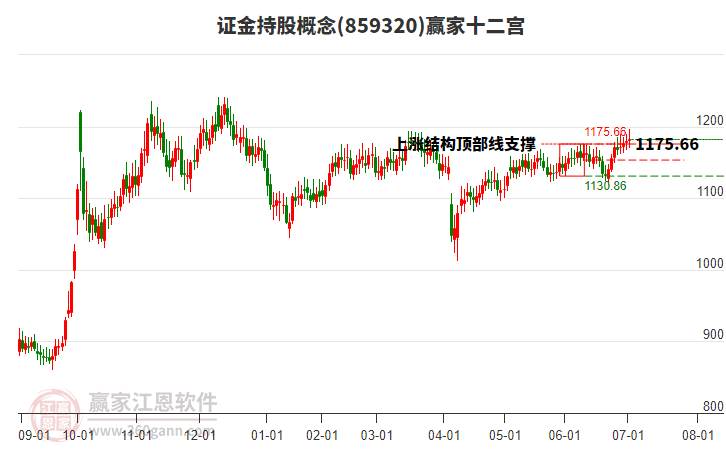 859320證金持股贏家十二宮工具 859320證金持股贏家十二宮工具