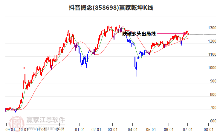 858698抖音贏家乾坤K線工具